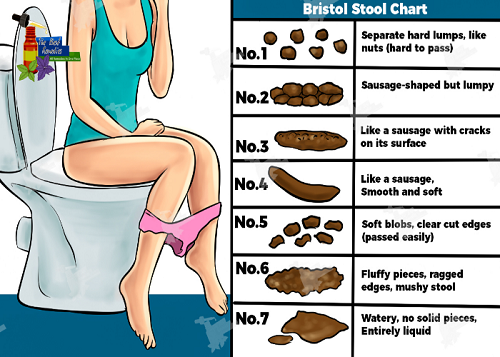 Your poop can tell you if you are healthy!