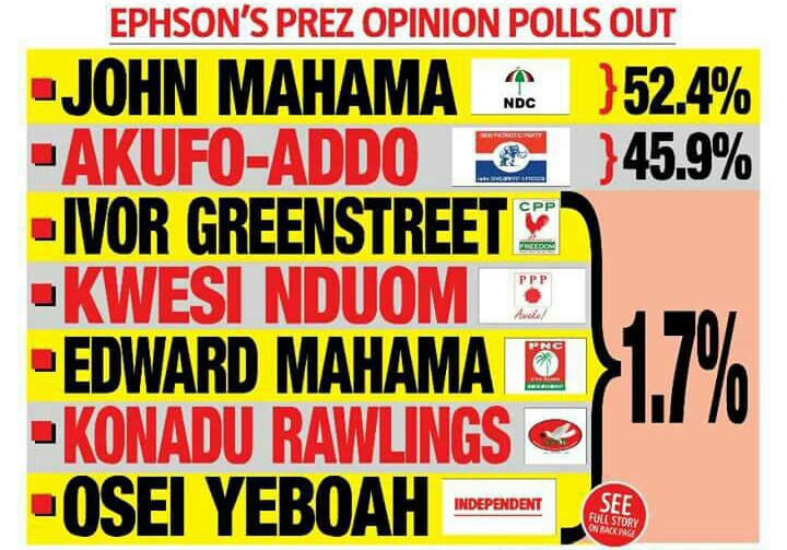 polls_by_ben_ephson_2016