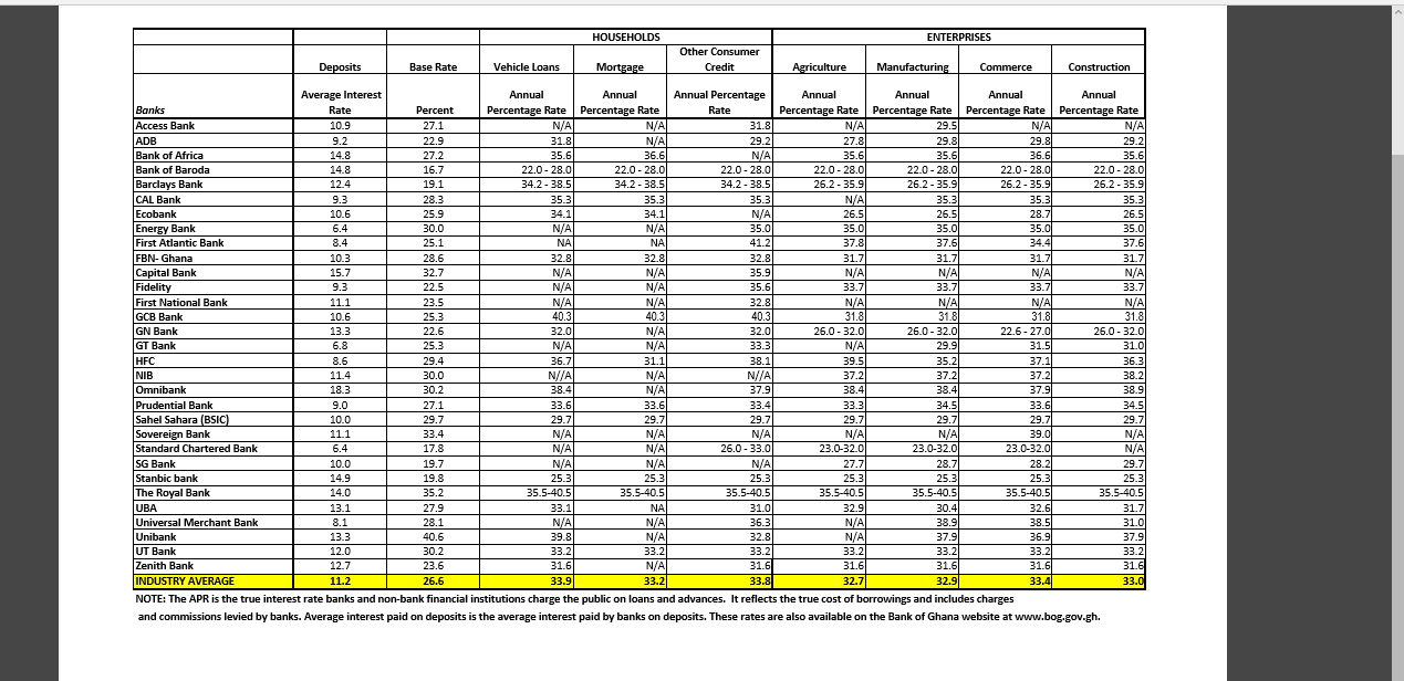 Chart Of Accounts Ghana 
