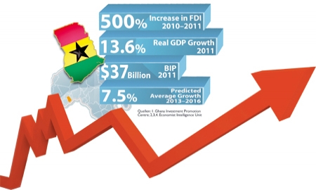 Economic Growth