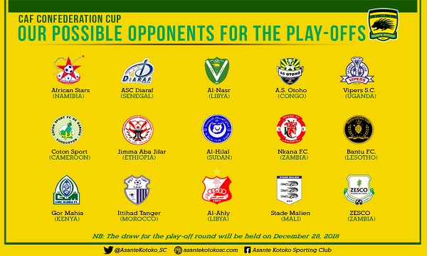 Asante Kotoko To Know CAFCC Playoff Opponent On Friday