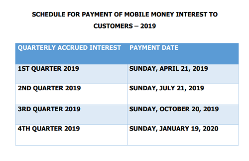 Mobile money interest payment 