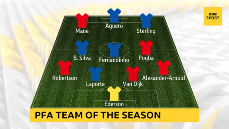 PFA Team of the Year 2018-19: How each player earned a spot
