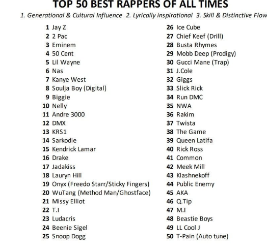 Top 50 Rappers List | Hot Sex Picture