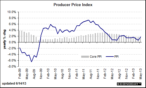 producer_price_inflation