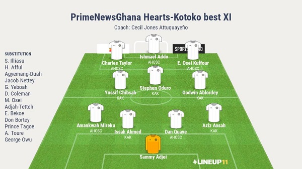 Combined XI since the 2000s: Hearts of Oak vs Asante Kotoko