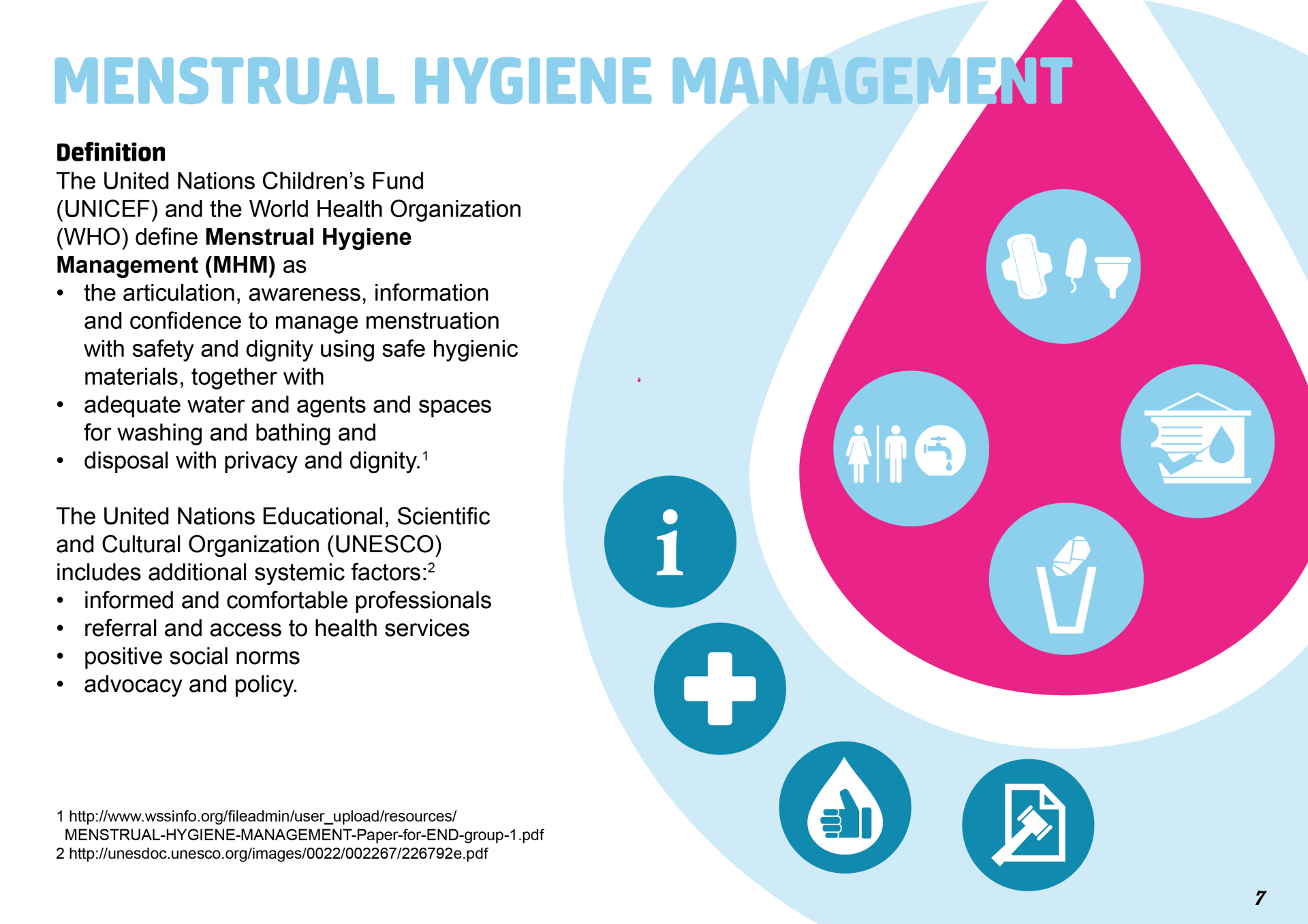 Menstruation and hygiene