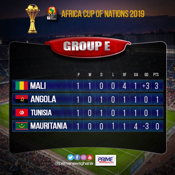 AFCON 2019: GROUP E