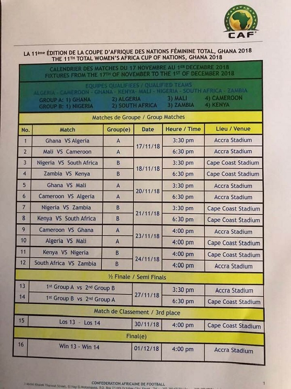 AWCON 2018 draw