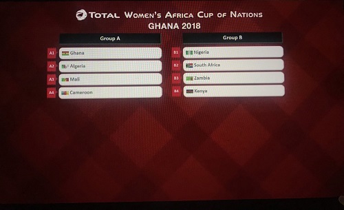2018 AWCON draw