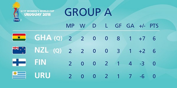 Group table
