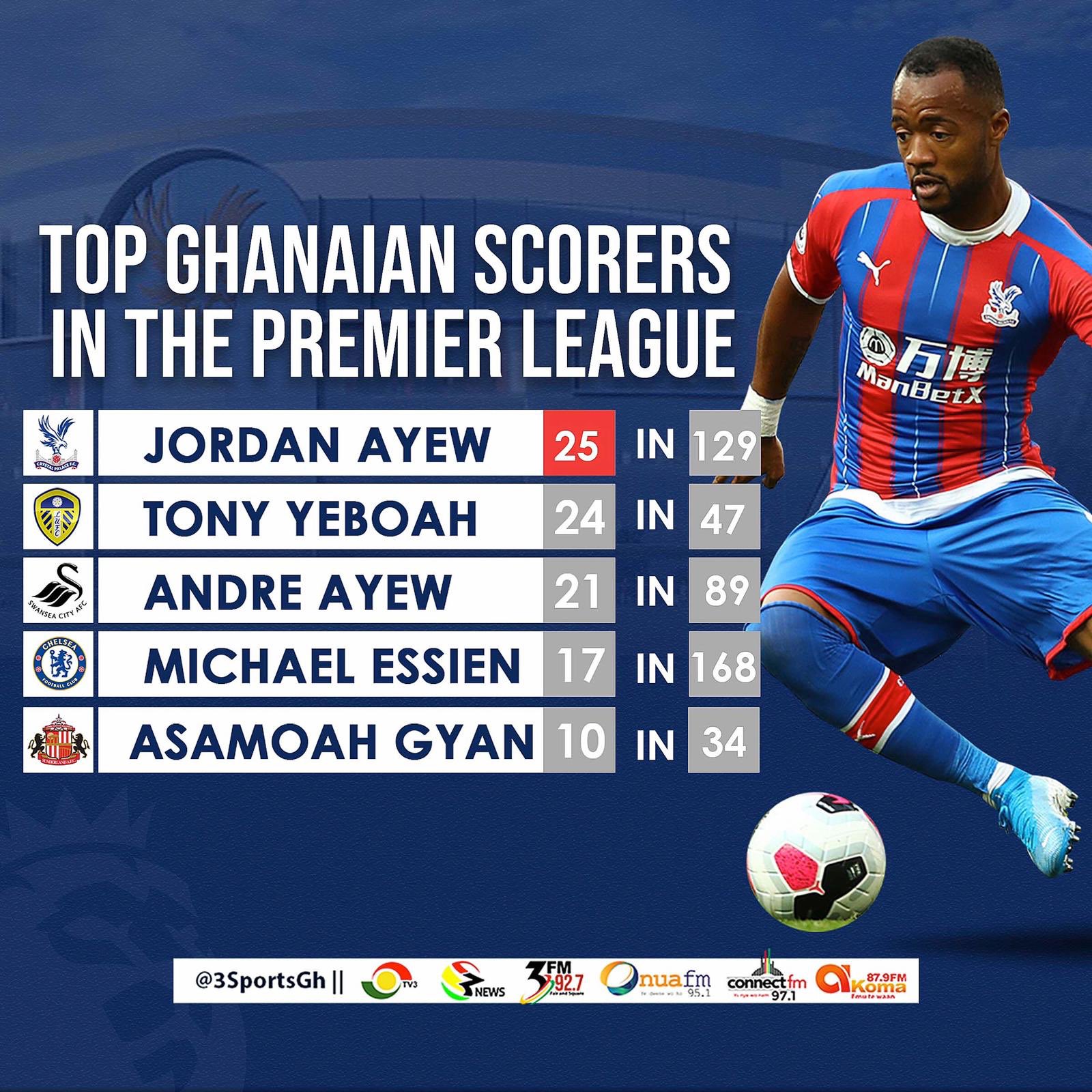 Jordan Ayew becomes top scorer in Premier League - Ghana