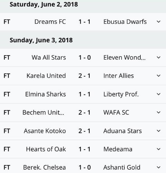 ZCPL matchday 15 results