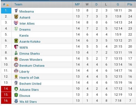 ZCPL table