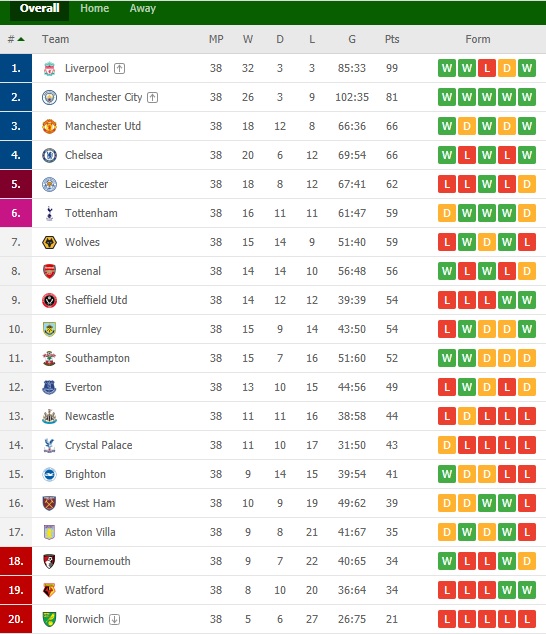 ZCPL table