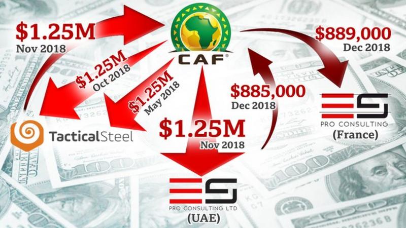 CAF made two payments to Tactical Steel and ES Pro Consulting Ltd which were later returned