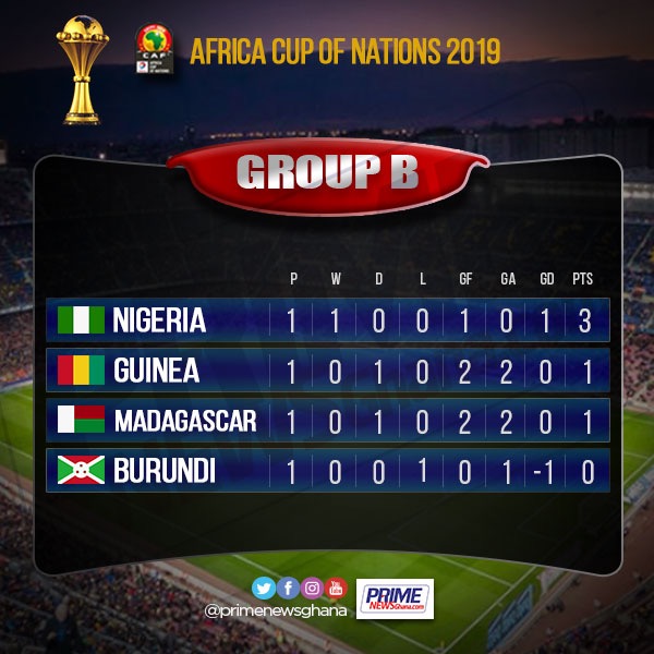 AFCON 2019: GROUP B