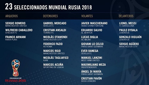 Mauro Icardi misses out on World Cup squad