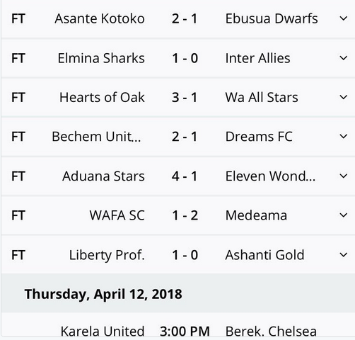 Ghana Premier League matchday 6 results